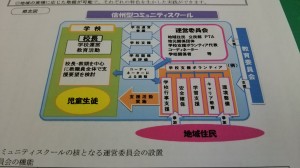 第1回伊那東部中学校「信州型コミュニティスクール準備会」に出席しました。